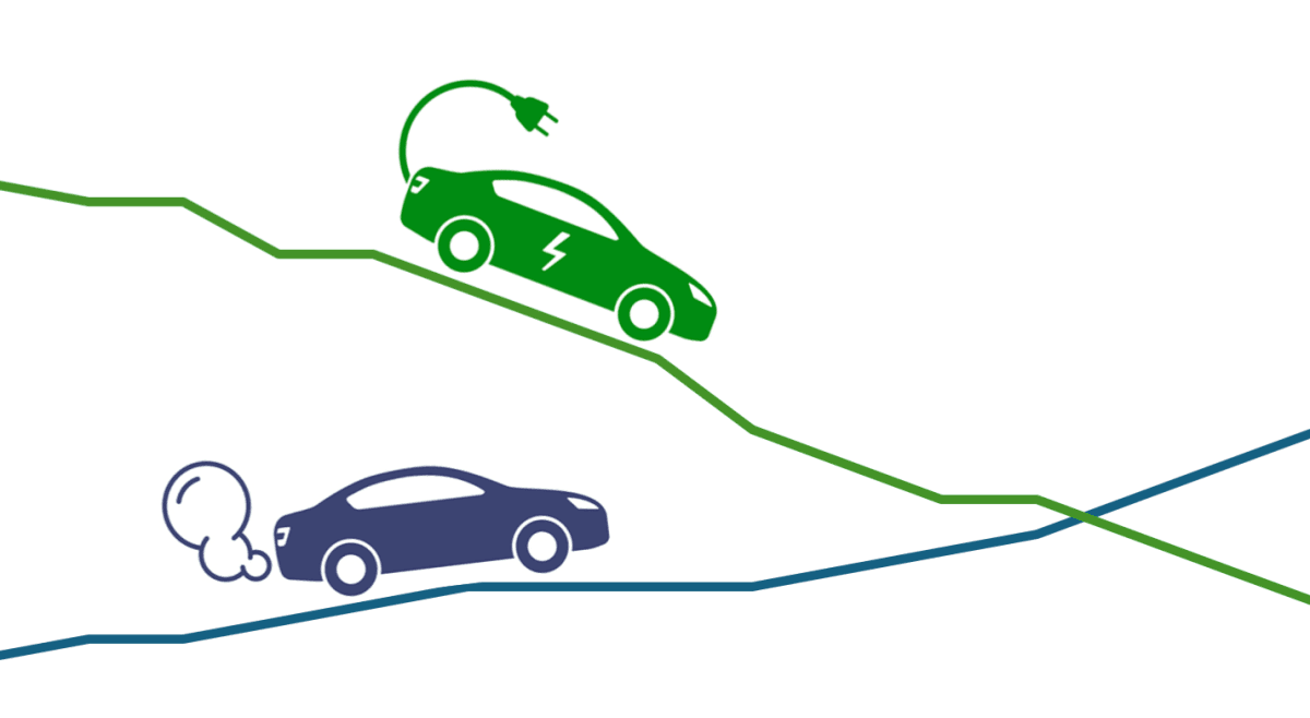 Bensínbílar verða dýrari og rafbílar ódýrari